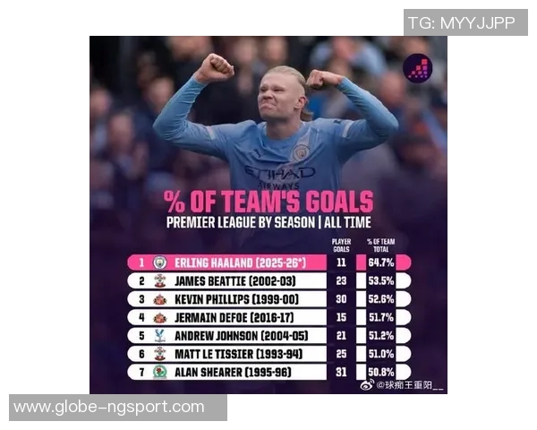 2025年欧洲国家队进球统计哈兰德以15球领跑姆巴佩紧随其后